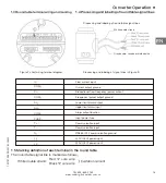 Предварительный просмотр 19 страницы Ludwig FE10 Instruction Manual