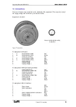 Предварительный просмотр 18 страницы Lufft 8371.UA01 User Manual