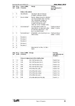 Предварительный просмотр 69 страницы Lufft 8371.UA01 User Manual