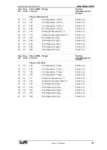 Предварительный просмотр 70 страницы Lufft 8371.UA01 User Manual