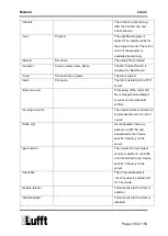 Preview for 135 page of Lufft 8511.EAK Operating Manual