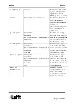 Preview for 137 page of Lufft 8511.EAK Operating Manual