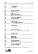 Preview for 143 page of Lufft 8511.EAK Operating Manual