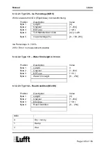 Preview for 145 page of Lufft 8511.EAK Operating Manual