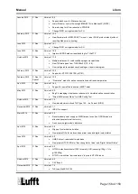 Preview for 156 page of Lufft 8511.EAK Operating Manual