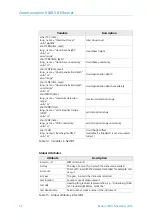 Preview for 52 page of Lufft CHM 15k Nimbus Manual