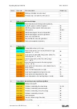 Preview for 46 page of Lufft CHM 15k User Manual