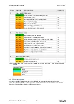 Preview for 47 page of Lufft CHM 15k User Manual