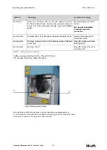 Preview for 64 page of Lufft CHM 15k User Manual