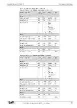 Preview for 51 page of Lufft NIRS31-UMB Operating Manual