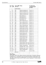 Предварительный просмотр 96 страницы Lufft WS200-UMB Operating Manual