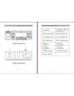 Предварительный просмотр 8 страницы Luiton LT-898UV User Manual