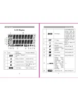 Предварительный просмотр 9 страницы Luiton LT-898UV User Manual