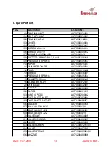 Preview for 9 page of Lukas AMIN 30 BSH Operation Instructions Manual