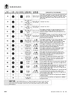 Preview for 280 page of Lull 944E-42 Service Manual