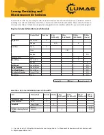 Preview for 5 page of Lumag HGM-85055 Operator'S Manual