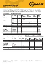 Preview for 5 page of Lumag Rambo HC15 Operator'S Manual