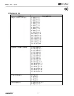 Предварительный просмотр 17 страницы Lumantek ez-LINE VM16 Manual