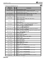 Предварительный просмотр 19 страницы Lumantek ez-LINE VM16 Manual