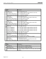 Предварительный просмотр 54 страницы Lumantek VENTUS-A+ Manual