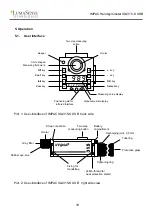 Preview for 4 page of LumaSense technologies IMPAC IGA315-K USB Operation Manual