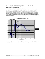 Preview for 20 page of LumaSense technologies M310-HT Manual