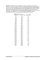 Preview for 22 page of LumaSense technologies M310-HT Manual