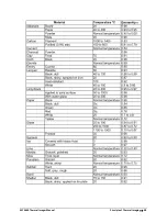 Предварительный просмотр 38 страницы LumaSense technologies MCS640 Manual