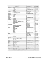 Предварительный просмотр 30 страницы LumaSense technologies MIKRON MCL640 Manual