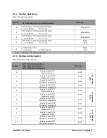 Preview for 90 page of LumaSense LumaSMART User Manual