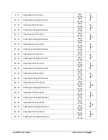 Preview for 97 page of LumaSense LumaSMART User Manual