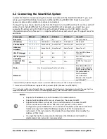 Preview for 70 page of LumaSense SmartDGA Hardware Manual