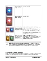 Preview for 92 page of LumaSense SmartDGA Hardware Manual