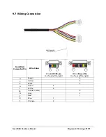 Preview for 101 page of LumaSense SmartDGA Hardware Manual