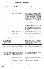 Preview for 18 page of Lumax Roboluber LX-1182 Operational Manual