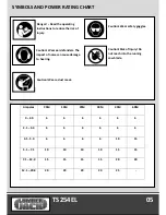 Preview for 7 page of Lumber Jack TS254EL Safety And Operating Manual