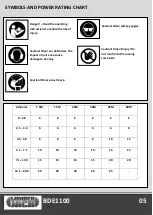 Preview for 7 page of Lumberjack BDE1100 Safety And Operating Manual