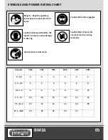 Preview for 7 page of Lumberjack BM16 Operating Manual