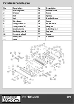 Предварительный просмотр 11 страницы Lumberjack DTJ300-600 Safety And Operating Manual