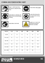 Предварительный просмотр 8 страницы Lumberjack SCMS254DB Safety And Operating Manual