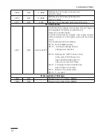 Предварительный просмотр 10 страницы Lumel DZ2 User Manual