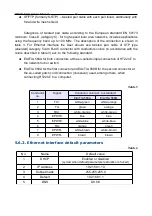 Preview for 14 page of Lumel HT22IoT User Manual