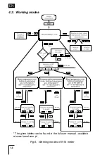 Preview for 14 page of Lumel N14 User Manual & Quick Start