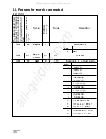 Предварительный просмотр 36 страницы Lumel NA5 Series User Manual