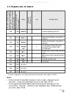 Предварительный просмотр 45 страницы Lumel NA5 Series User Manual