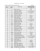 Предварительный просмотр 29 страницы Lumel ND30PNET User Manual