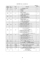 Предварительный просмотр 39 страницы Lumel ND30PNET User Manual