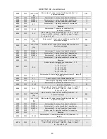 Предварительный просмотр 41 страницы Lumel ND30PNET User Manual