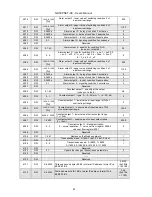 Предварительный просмотр 42 страницы Lumel ND30PNET User Manual