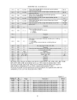 Предварительный просмотр 43 страницы Lumel ND30PNET User Manual